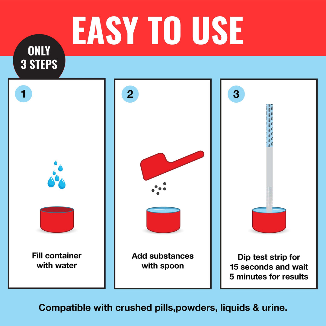 FYL Test Strip Kit (5 Pack) - Includes 5 FYL Test Strips, Mixing Container, 10mg Spoon and Instructions