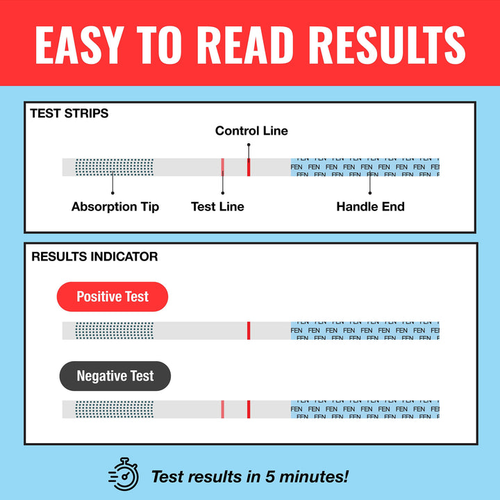 FYL Test Strip Kit (5 Pack) - Includes 5 FYL Test Strips, Mixing Container, 10mg Spoon and Instructions