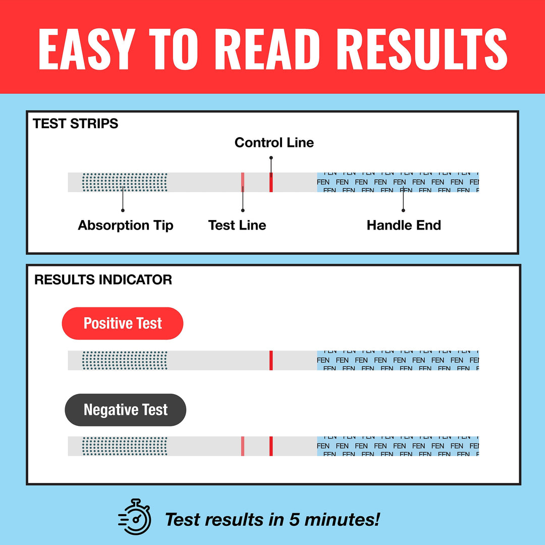 FYL Test Strip Kit (10 Pack) - Includes 10 FYL Test Strips, Mixing Container, 10mg Spoon and Instructions