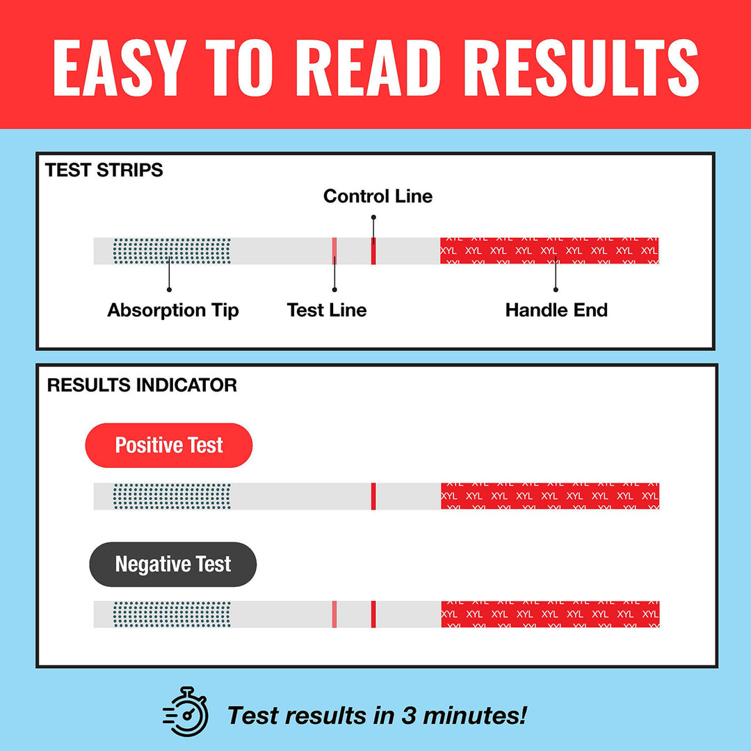 XYL Test Strips (25 pack)