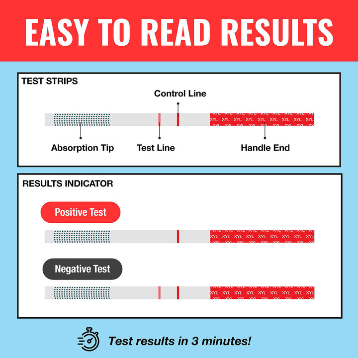 XYL Test Strip Kit (5 Pack) - Includes 5 XYL Test Strips, Mixing Container, 10mg Spoon and Instructions